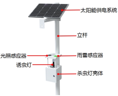 風吸式殺蟲燈產(chǎn)品結(jié)構(gòu)圖